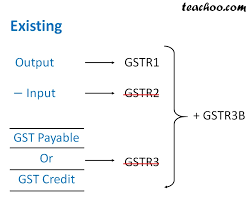 Gst Return Forms Sahaj Sugam Download Pdf Teachoo