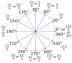 60 Specific Radian Pie Chart