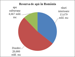 Legea 656 din 2012 actualizata pdf. Http Www Consiliulconcurentei Ro Raport Raport Asupra Investigatiei Sectoriale Declansate Prin Ordinul Nr 82 Din 15 02 2017 Emis De Presedintele Consiliului Concurentei Pe Piata Serviciilor Publice De Alimentare Cu Apa Si De Canalizare D