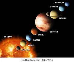 We did not find results for: Illustrated Diagram Showing Order Planets Our Stock Illustration 24379816