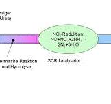 Selective catalytic reduction - Wikipedia