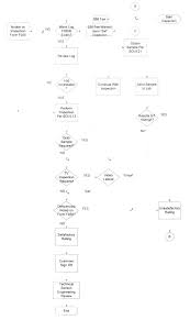 Chapter 22 Environment Code Of Ordinances Hollywood