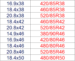 18 Most Popular Tire Rolling Diameter Chart