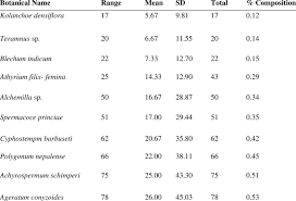 Image result for Achyrospermum schimperi