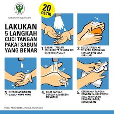 Kapan biasanya anda cuci tangan pakai sabun. Jual Poster Cuci Tangan Di Lapak Wi2k Suciati Bukalapak