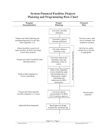 System Financed Facilities Projects Planning And Programming