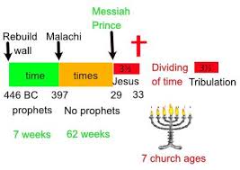 Check spelling or type a new query. Churchages Net Larkin Predicted A 7 Year Tribulation