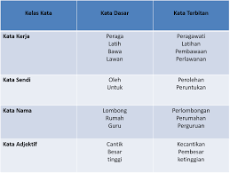 Lagu jalur gemilang telah dicipta iaitu hasil seni lagu oleh suhaimi mohd zain dan seni kata oleh siso. Bab 4 Pembentukan Kata Nama Bahasa Melayu