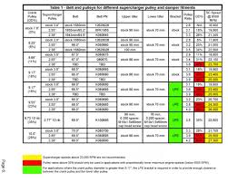 Upper And Lower Pulley Combos Page 2 Cadillac Cts V Forum