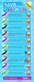 Pin By Pama Marndi On Water In 2020 Water Saving Tips Save Water Save Water Essay