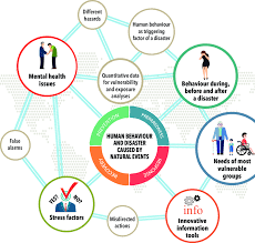 Behavior modification is an area under the field of psychology. Machine Learning Based Behavioural Modification By Shubham Agnihotri Aits Journal Medium