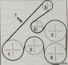 Image result for подключения генератора f3r