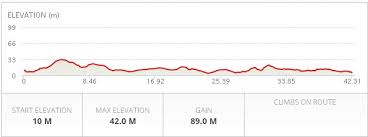 Cape Town Marathon 2014 2015 Date Registration Course