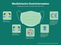 Op masken in anderen sprachen: 22odffqtkdu62m