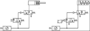 Erläutern sie die indirekte ansteuerung eines doppelwirkenden zylinders? Wie Funktioniert Der Pneumatische Verteiler Die Grosse Enzyklopadie Von Ol Und Gas