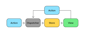 redux 과정 이미지