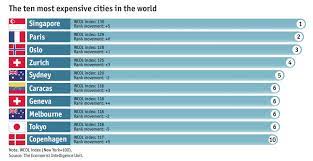 There are no third world countries anywhere on earth. Singapore First World Economy First World Costs Third World Everything Else The Heart Truths