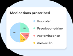 Statistics on statin use show a decrease in ldl cholesterol levels in those who take the medications, but for people who don't want to or who cannot handle… what can we help you find? Symptom Checker Get Personalized Health Answers For Free K Health