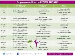 Regime Thonon Vous Connaissez La Bonne Popotte De Patricia Regime Thonon Regime Regime Rapide