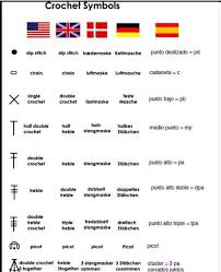 Lisa Says Conversion Chart Comes In Handy If A Pattern You