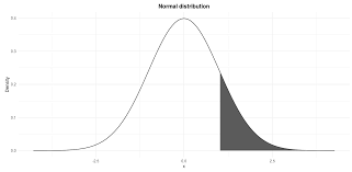 First of all, if your data is normally distributed, then it should be approximately symmetric. Do My Data Follow A Normal Distribution A Note On The Most Widely Used Distribution And How To Test For Normality In R Stats And R