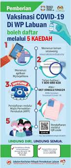 Jabatan pendaftaran negara utc labuan labuan federal territory. Jabatan Kesihatan Negeri Wilayah Persekutuan Labuan å¸–å­ Facebook