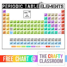 free printable periodic table of the elements chart for kids