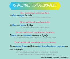 Oraciones Condicionales Ap Spanish Teaching Spanish