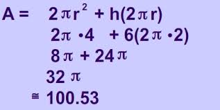 Calculate the total surface area of the cylinder. Formula Area Of Cylinder Explained With Pictures And Examples And A Graphic Of A Can The Formula For This Shape Is Math Warehouse