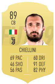 Giorgio chiellini fifa 21 career mode рейтинги игрока. Chiellini Fifa 19 Fut Chief