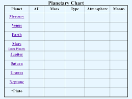 planetary chart planetaumasstypeatmospheremoons mercury