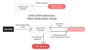 Bitcoin is seen as a store of value, and some people think bitcoin can replace gold in the future. Uma Crypto Review Worth It Everything You Need To Know