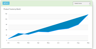 how can i fix apexcharts line chart fill the canvas with