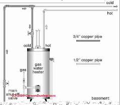 Get More Hot Water Quantity Or Faster Hot Water Flow Water