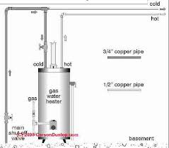 Get More Hot Water Quantity Or Faster Hot Water Flow Water