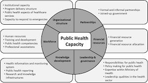 Welcome to the official facebook page of the ministry of health, labour and welfare of japan! Oecd Ilibrary Home