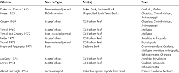References Containing Taxonomic Data For South Texas Banks