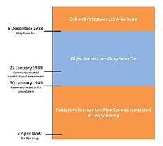 Malaysia is to repeal a strict security law from the colonial era that allows the government to detain people indefinitely without trial. Internal Security Act Singapore Wikipedia