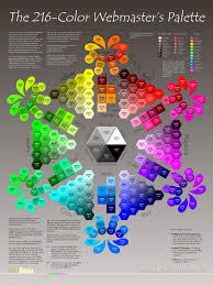 Web Designer S Color Reference Poster By Visibone 4x Closeup Hex Color Palette Hex Color Codes Hex Colors