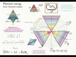 Qed 27 Photo Kinetics Pair Production And The Kinetic Energies Of Photoelectrons Are Explained Providi Patterns In Nature Physics Theories Sacred Geometry