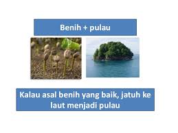 •klon upsr, pt3 dan spm mendedahkan murid kepada soalan peribahasa yang pernah disoal dalam peperiksaan upsr, pt3 dan spm. Latihan Peribahasa Bergambar Pt3