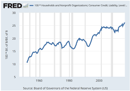 Is Record High Consumer Debt A Boon Or Bane The Big Picture