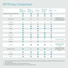 17 hand picked provider comparison chart