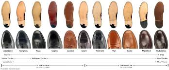 For Reference Alden Last Chart Red Clay Soul Cordovan