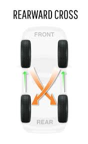 Tire Rotation How And Why To Rotate Your Tires