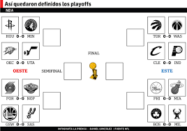 Check spelling or type a new query. Los Playoffs De La Nba Arrancan Con Warriors Spurs Como Plato Fuerte La Prensa Panama