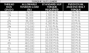 27 Valid Stud Thread Chart