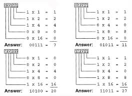 example of conversion from binary to decimal in 2019