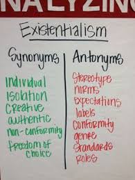 This Is A Clear Example Of Existentialism As It Has Opposing Attributes Of What The Theory Entails Descr Literature Lessons Existential Therapy Existentialism