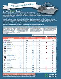 Check spelling or type a new query. 2019 Cruise Ship Report Card Friends Of The Earth